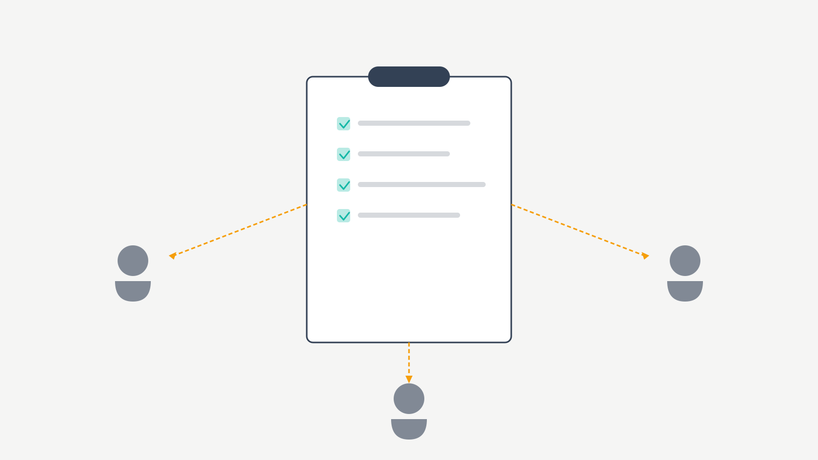 SOP documentation enabling team work