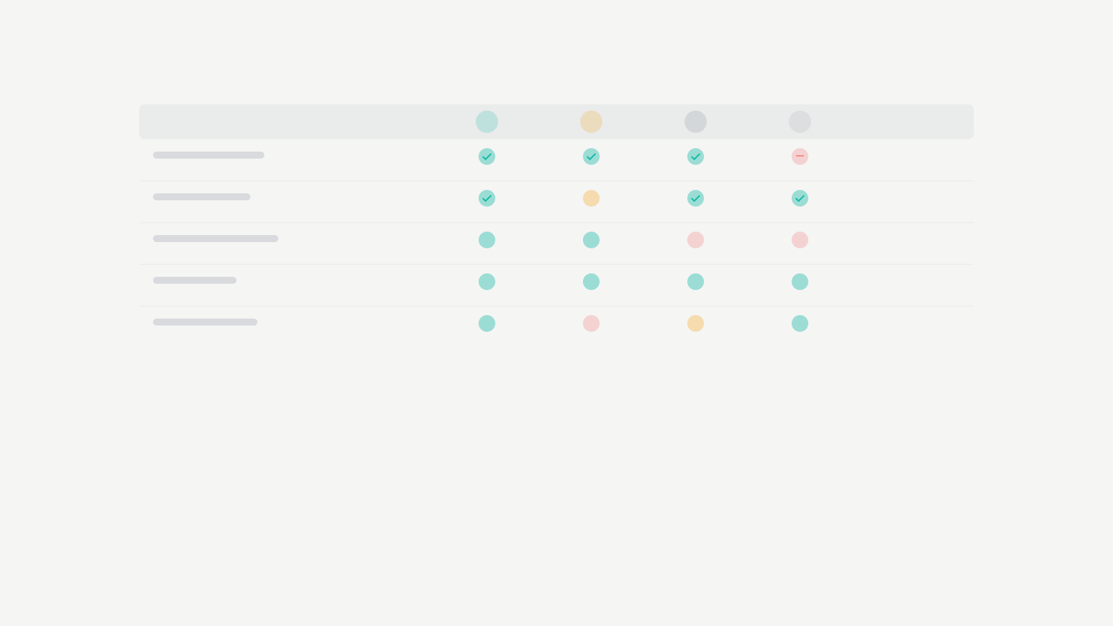 WordPress theme feature comparison