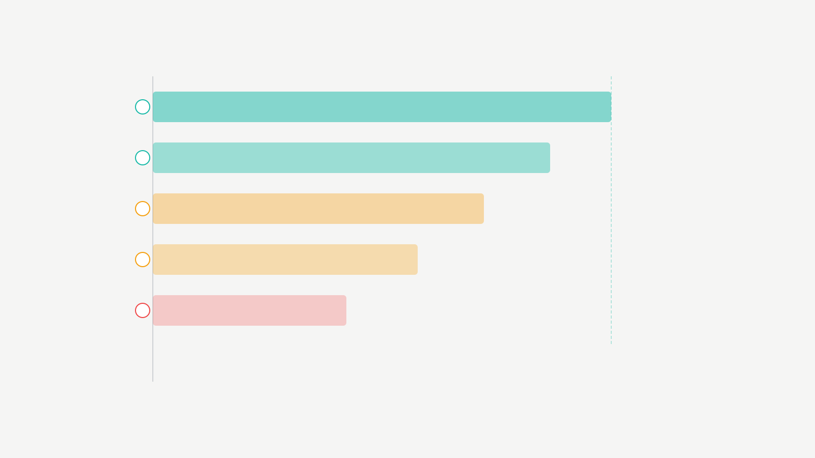 WordPress theme speed comparison