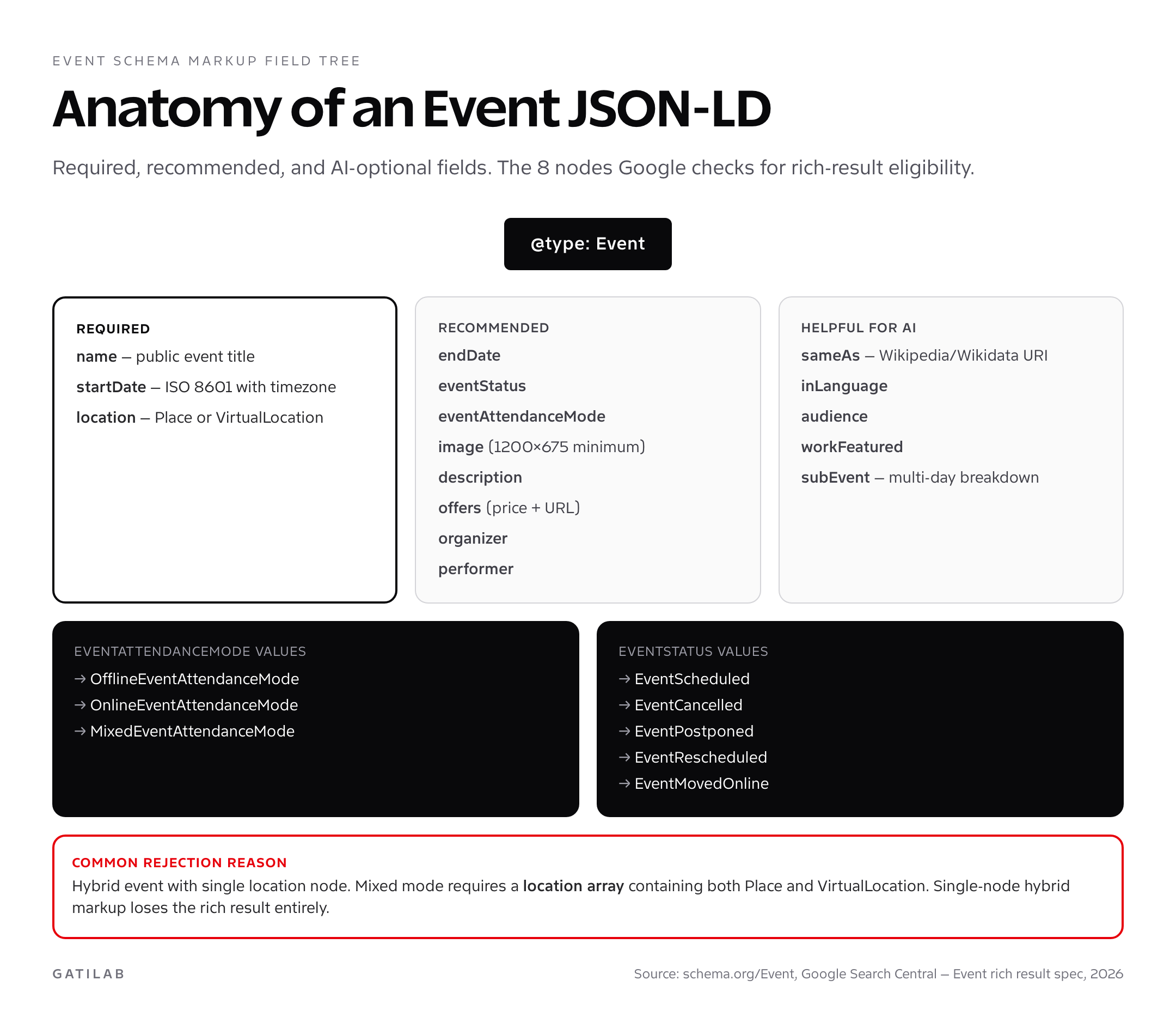 event-schema-markup-json-ld-examples-that-win-in-2026-gatilab