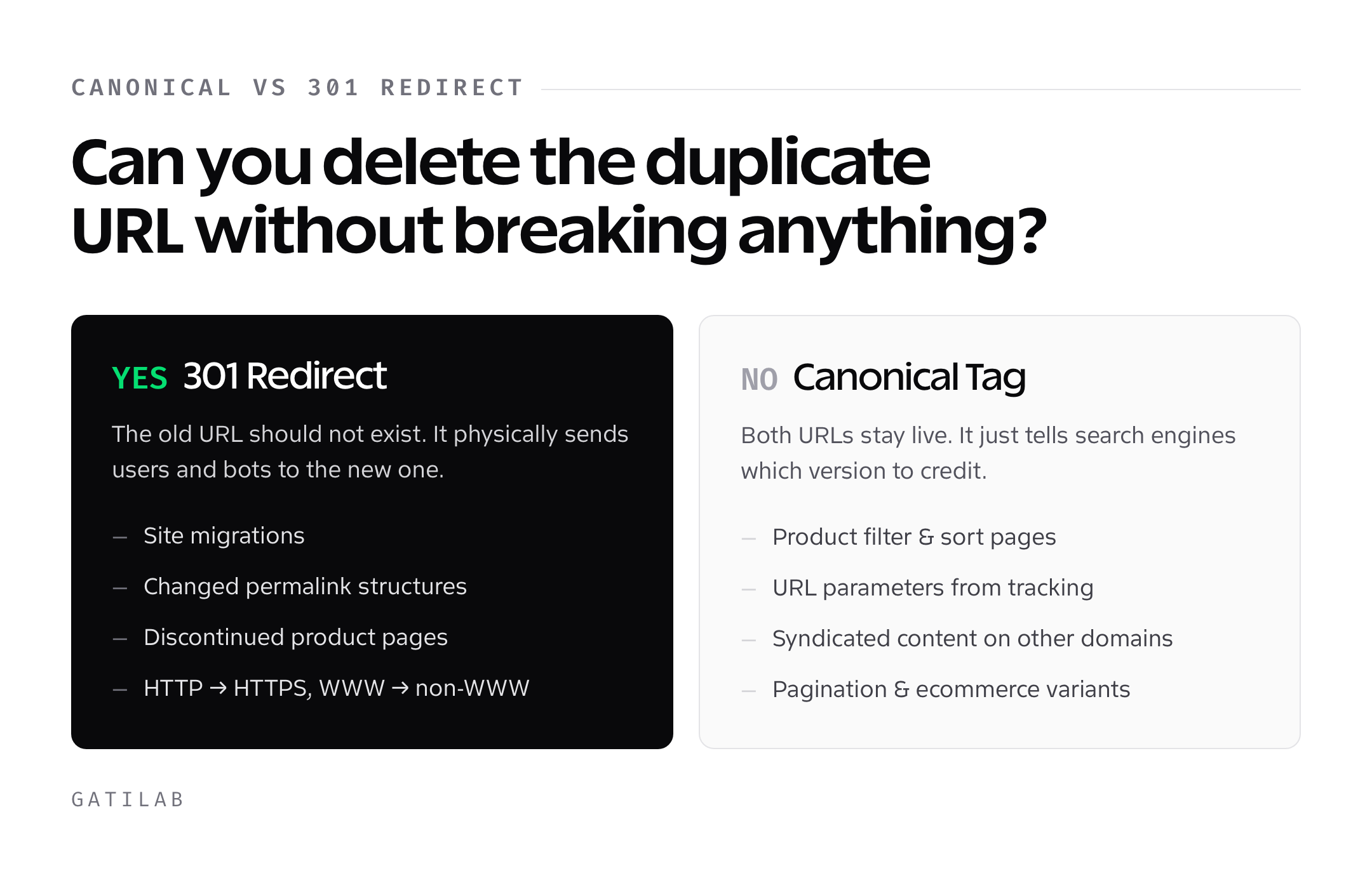 Decision guide: if you can delete the duplicate URL without breaking anything use a 301 redirect (migrations, permalink changes, discontinued pages, HTTP to HTTPS); if not, use a canonical tag (product filters, tracking parameters, syndicated content, pagination).