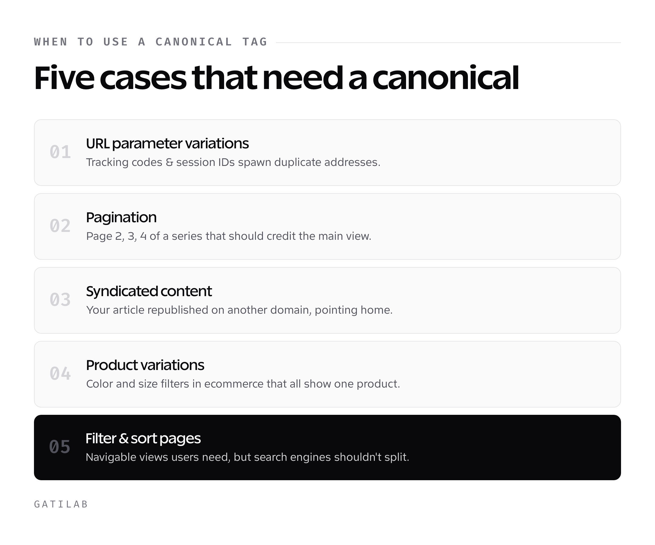 Five cases that need a canonical tag: URL parameter variations, pagination, syndicated content, ecommerce product variations, and filter and sort pages.