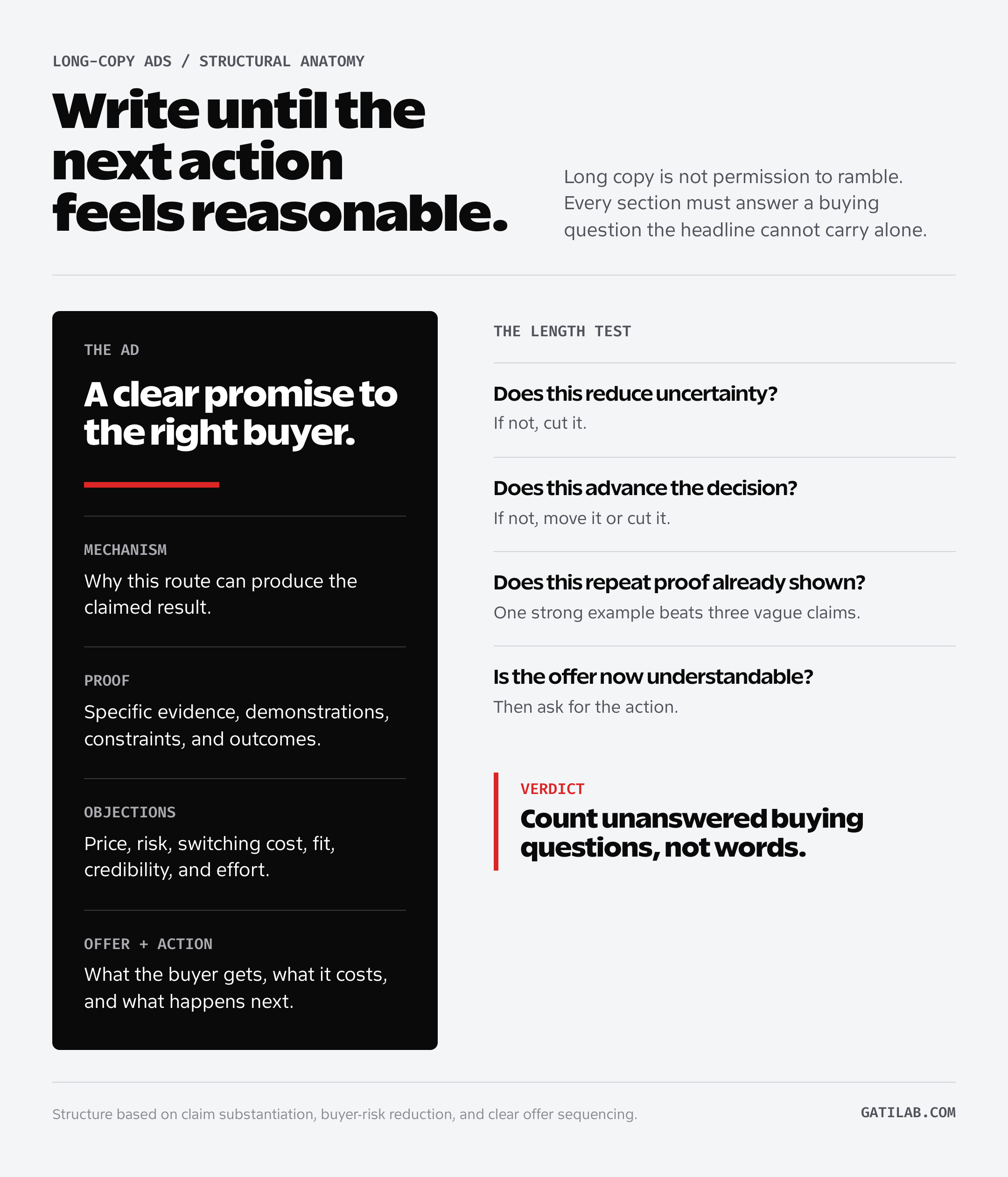 Long copy ad structure annotated by the buying questions each section must answer