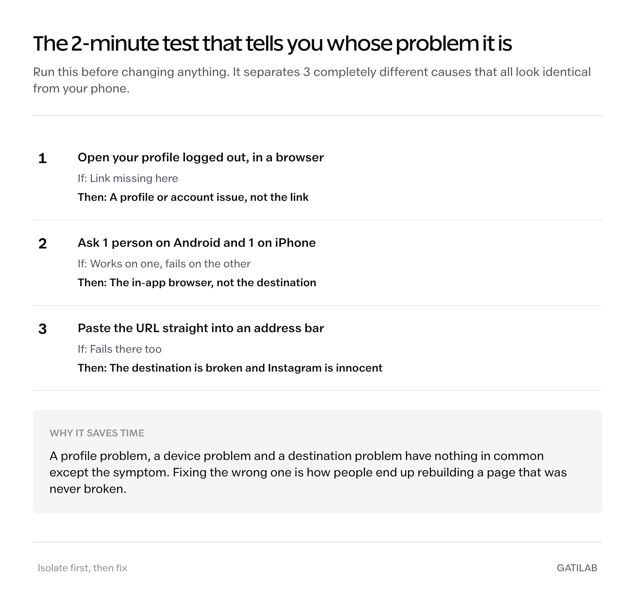 Three checks that isolate whether a broken link in bio is a profile, device or destination problem