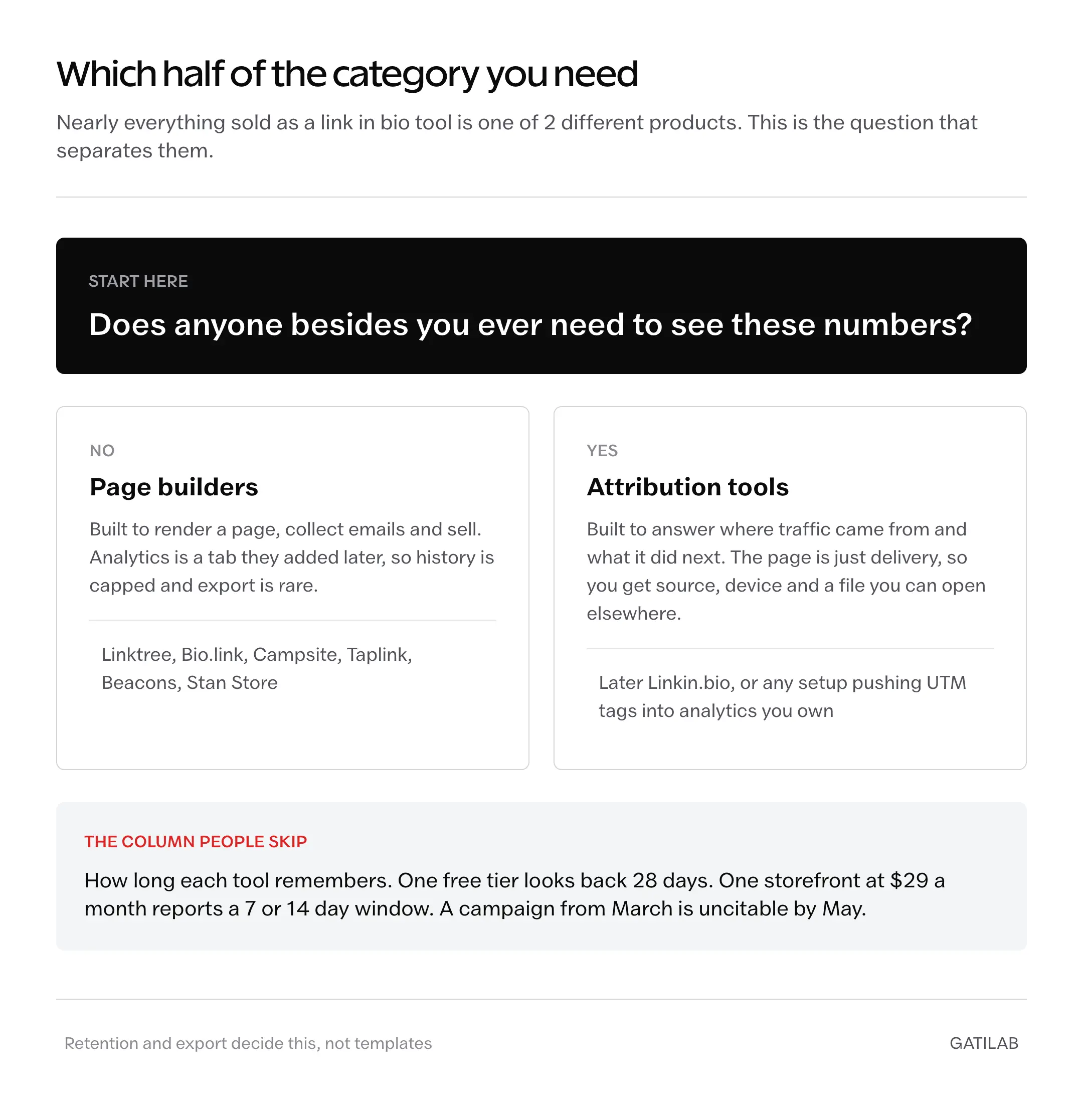 Decision path for link in bio tools: one question splits page builders from attribution tools