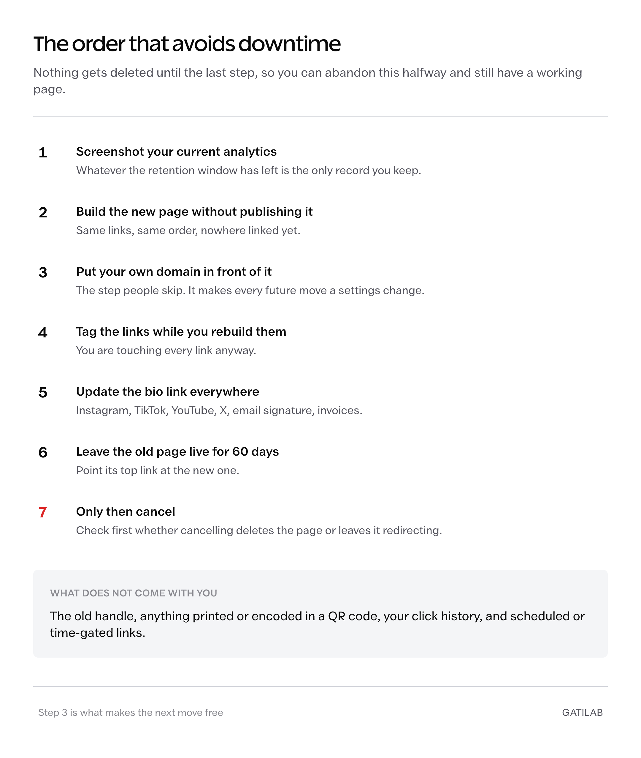 Seven step migration order for moving off Linktree without downtime, with cancellation last