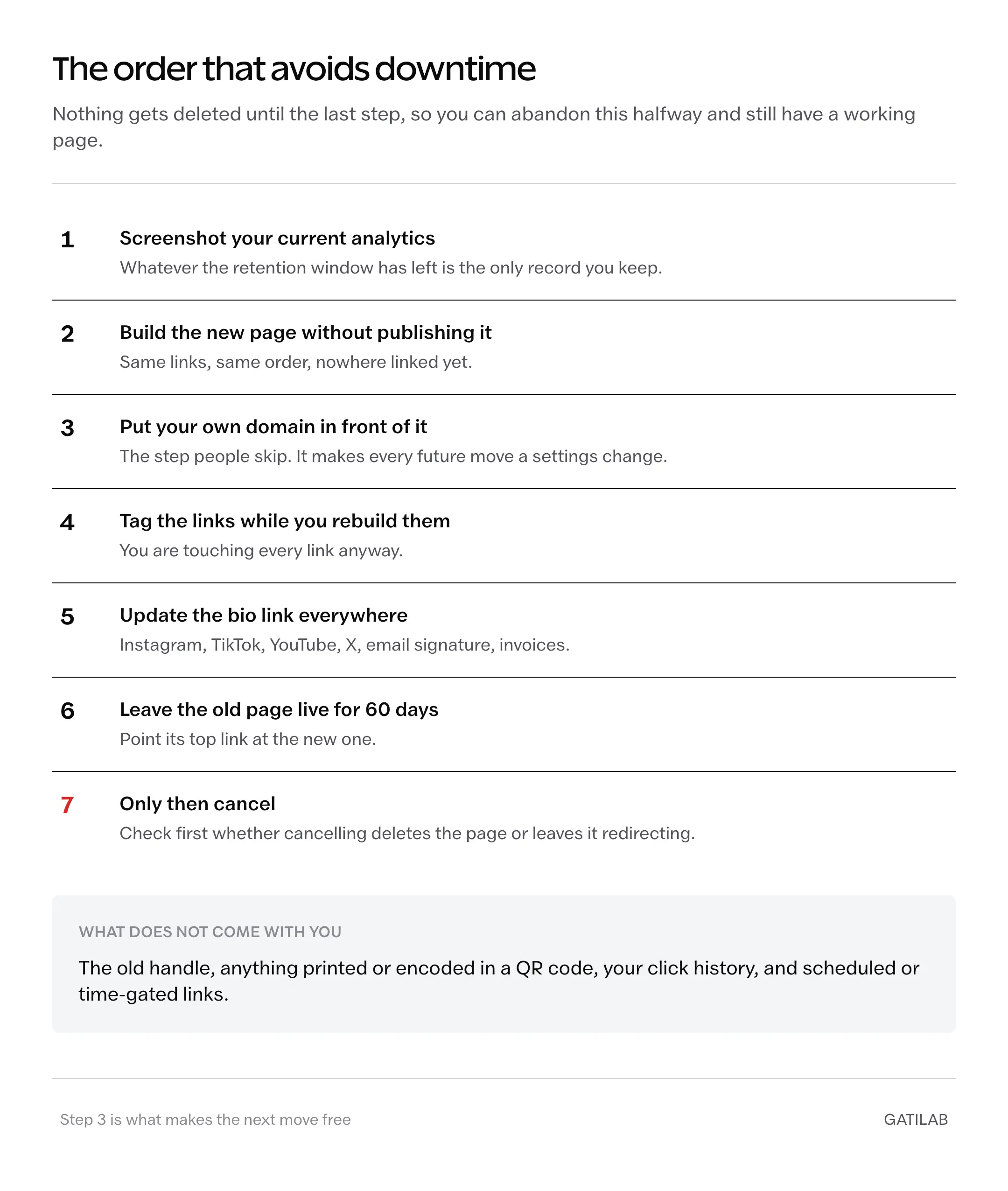 Seven step migration order for moving off Linktree without downtime, with cancellation last