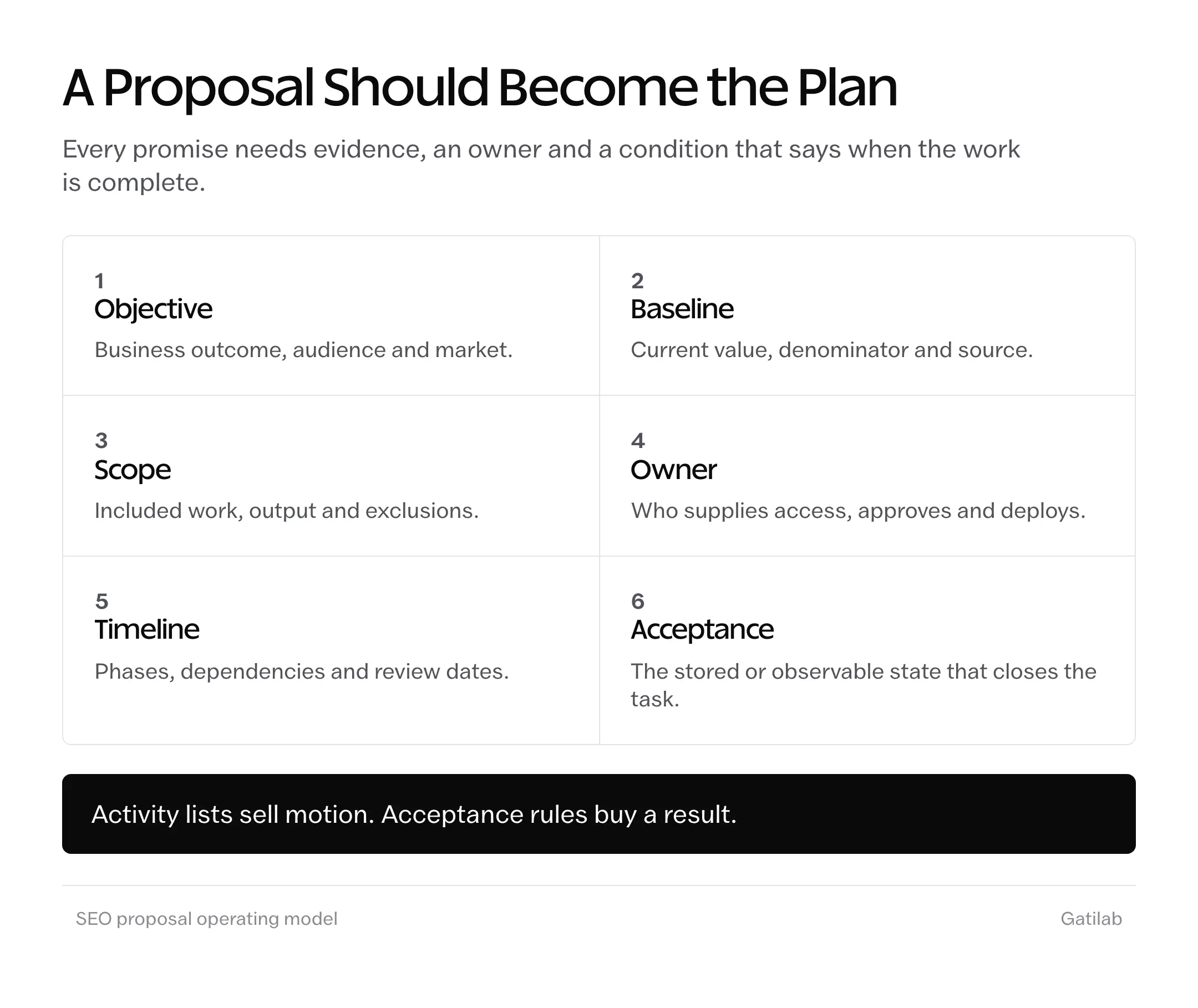 SEO proposal template checklist covering objective, baseline, scope, owner, timeline and acceptance rules.
