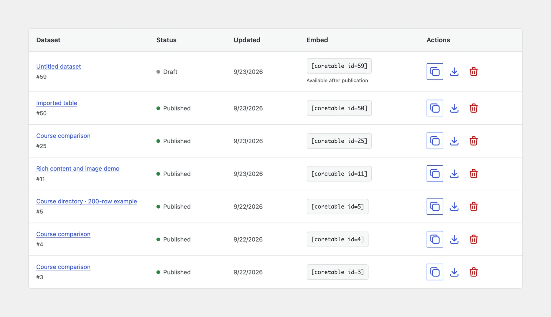 Actual Core Tables dashboard listing published and draft sample datasets, shortcodes, and actions.