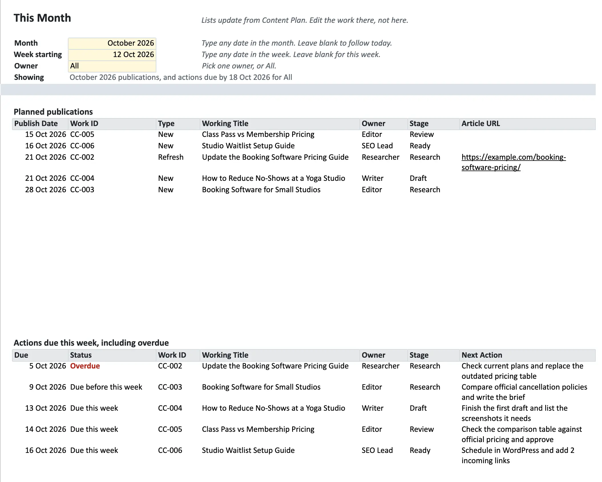 This Month tab showing October planned publications sorted by date and the week's actions, with one marked Overdue