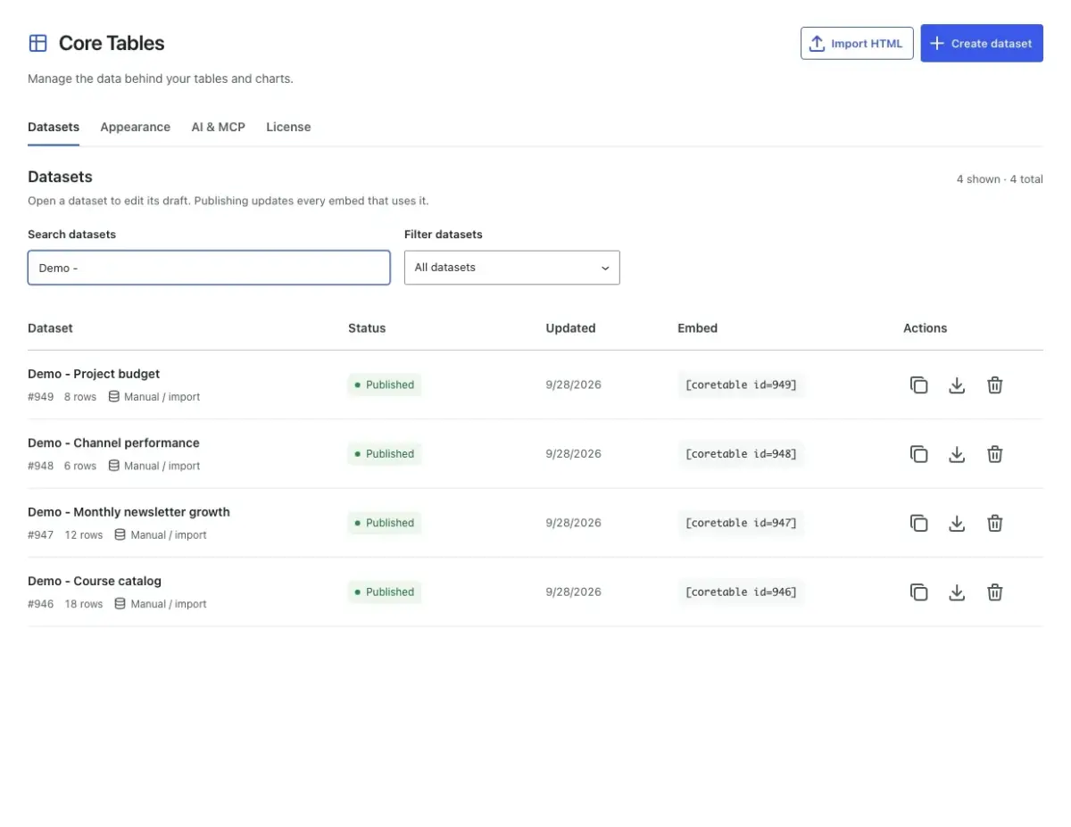 Core Tables dashboard showing reusable sample datasets and their publication status