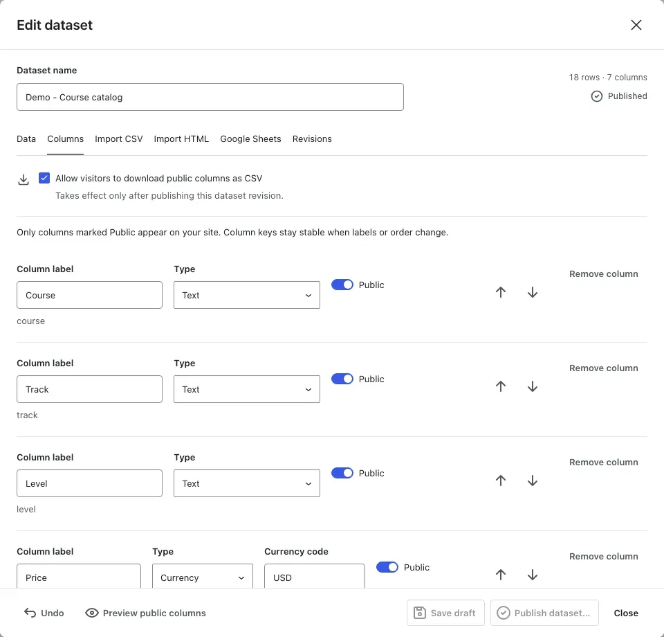 Core Tables dataset editor with typed columns, visibility controls and draft and publish actions