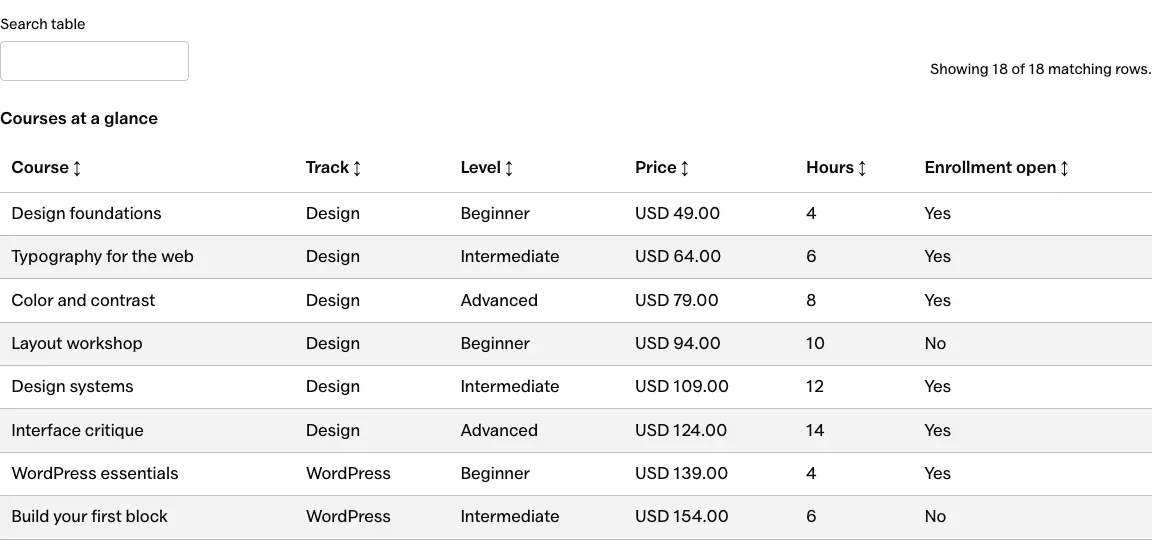 Searchable Core Tables course catalog with sorting, currency and boolean columns