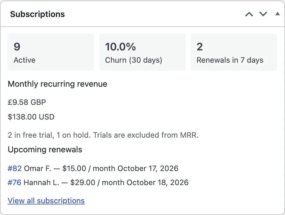 WordPress dashboard widget showing 9 active subscriptions, 10 percent 30-day churn, MRR in GBP and USD and two upcoming renewals